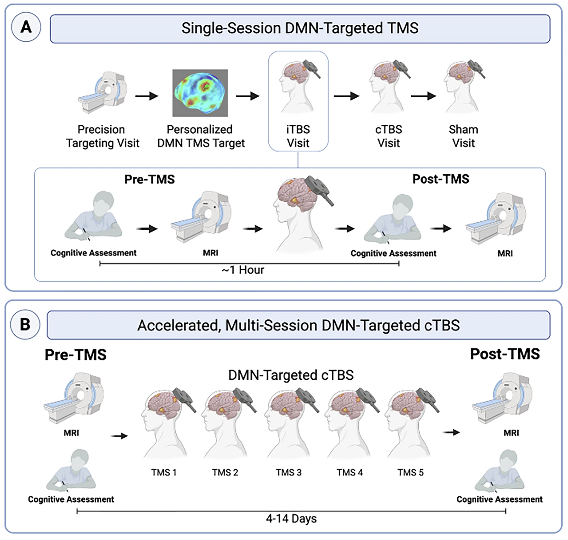 Noninvasive brain stimulation may help reduce cognitive deficits in schizophrenia