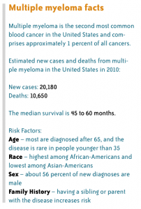 Multiple myeloma facts